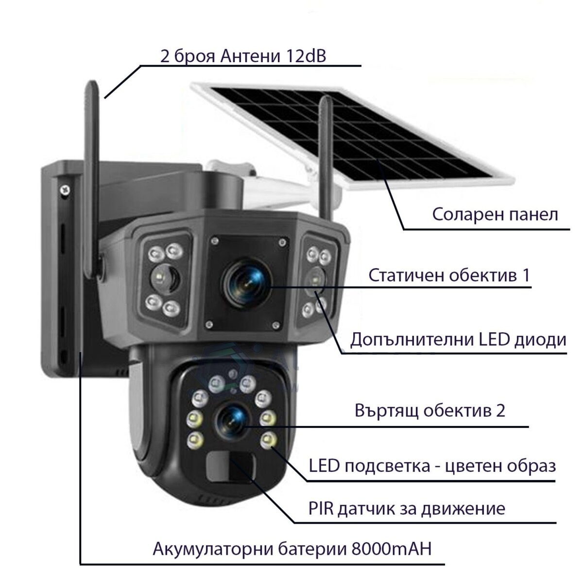 4G СОЛАРНА КАМЕРА СЪС SIM КАРТА  DUAL LENSE IPC-V380-P3 - Image 5